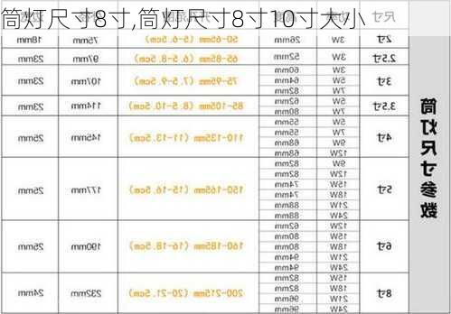 筒灯尺寸8寸,筒灯尺寸8寸10寸大小