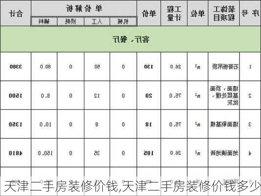 天津二手房装修价钱,天津二手房装修价钱多少