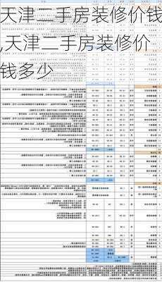 天津二手房装修价钱,天津二手房装修价钱多少