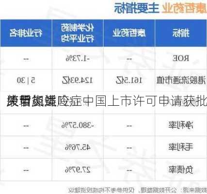 康哲
：甲氨蝶呤
液增加类
关节炎适应症中国上市许可申请获批