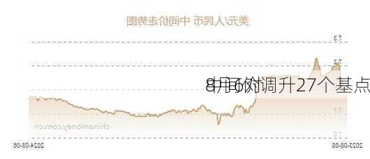 8月6对
中间价调升27个基点