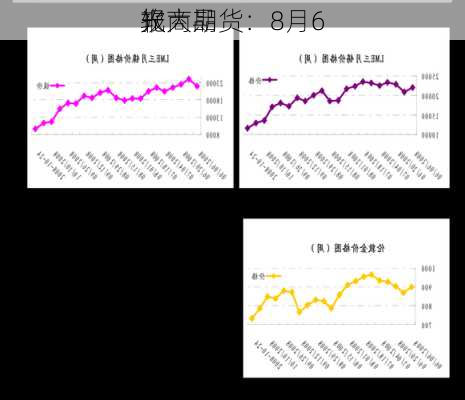 光大期货：8月6
软商品
报