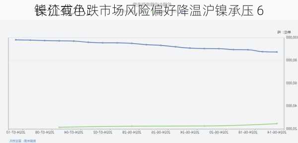 长江有色：市场风险偏好降温沪镍承压 6
镍价或小跌