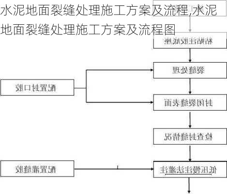 水泥地面裂缝处理施工方案及流程,水泥地面裂缝处理施工方案及流程图