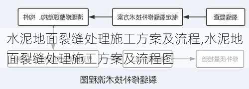 水泥地面裂缝处理施工方案及流程,水泥地面裂缝处理施工方案及流程图