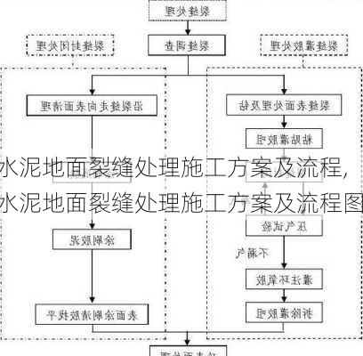 水泥地面裂缝处理施工方案及流程,水泥地面裂缝处理施工方案及流程图