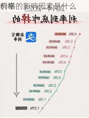 利率
价格的影响因素是什么