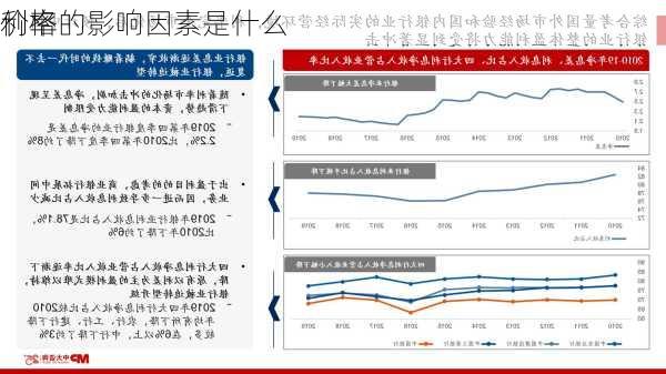 利率
价格的影响因素是什么