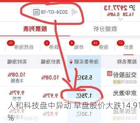 人和科技盘中异动 早盘股价大跌14.91%