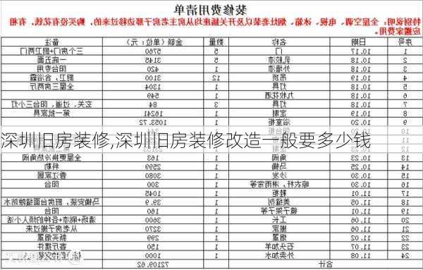 深圳旧房装修,深圳旧房装修改造一般要多少钱