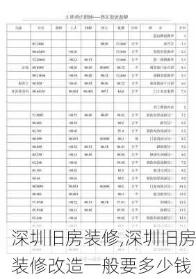 深圳旧房装修,深圳旧房装修改造一般要多少钱