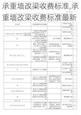 承重墙改梁收费标准,承重墙改梁收费标准最新