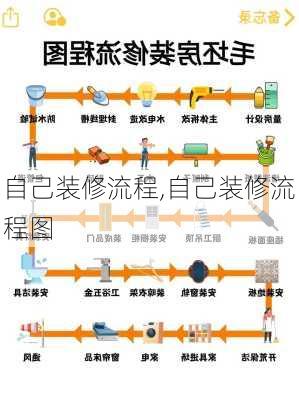 自己装修流程,自己装修流程图