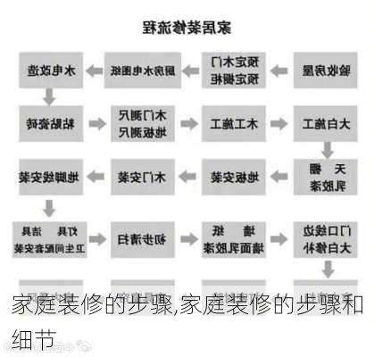 家庭装修的步骤,家庭装修的步骤和细节