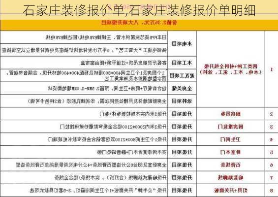 石家庄装修报价单,石家庄装修报价单明细