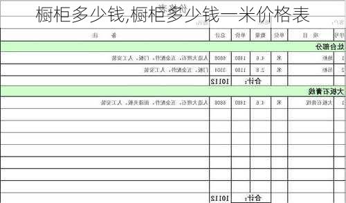 橱柜多少钱,橱柜多少钱一米价格表