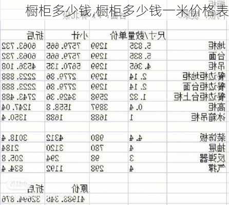 橱柜多少钱,橱柜多少钱一米价格表