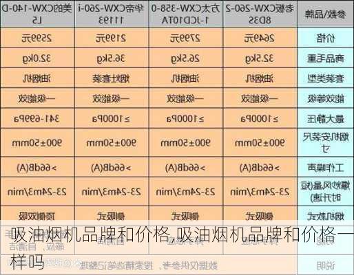 吸油烟机品牌和价格,吸油烟机品牌和价格一样吗