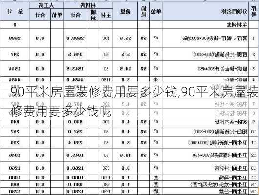 90平米房屋装修费用要多少钱,90平米房屋装修费用要多少钱呢