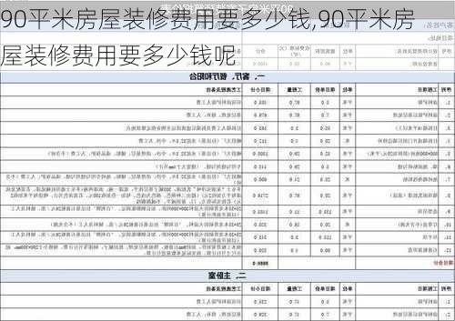 90平米房屋装修费用要多少钱,90平米房屋装修费用要多少钱呢