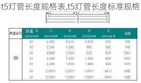 t5灯管长度规格表,t5灯管长度标准规格