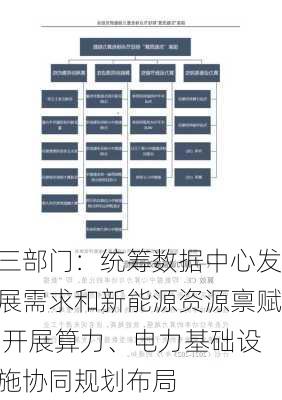 三部门：统筹数据中心发展需求和新能源资源禀赋 开展算力、电力基础设施协同规划布局