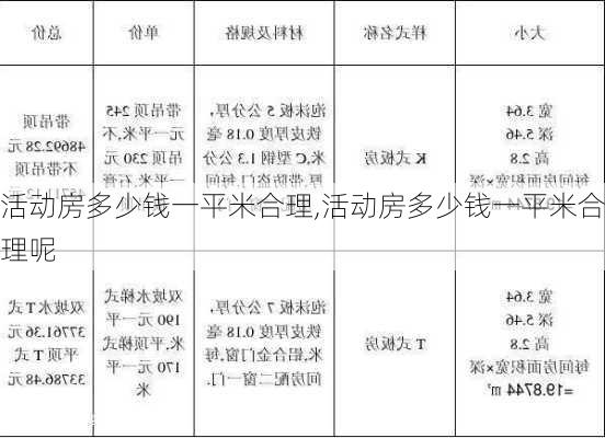 活动房多少钱一平米合理,活动房多少钱一平米合理呢