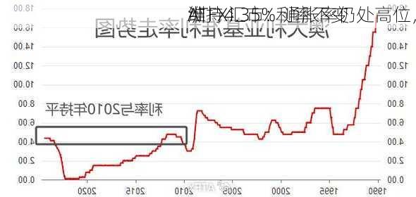 ATFX汇市：通胀率仍处高位，
洲
维持4.35%利率不变