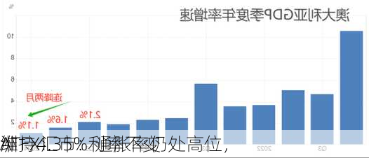 ATFX汇市：通胀率仍处高位，
洲
维持4.35%利率不变