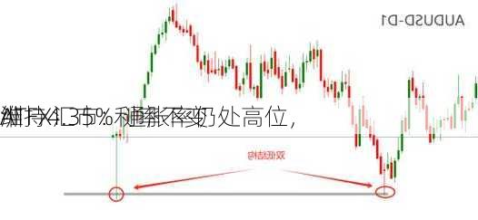 ATFX汇市：通胀率仍处高位，
洲
维持4.35%利率不变