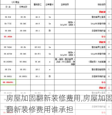 房屋加固翻新装修费用,房屋加固翻新装修费用谁承担