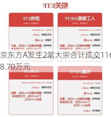 京东方A发生2笔大宗合计成交1168.70万元