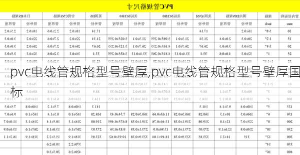 pvc电线管规格型号壁厚,pvc电线管规格型号壁厚国标