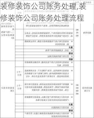 装修装饰公司账务处理,装修装饰公司账务处理流程