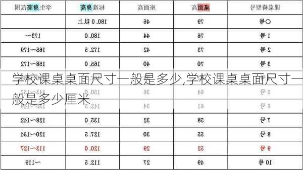 学校课桌桌面尺寸一般是多少,学校课桌桌面尺寸一般是多少厘米