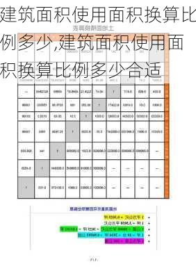 建筑面积使用面积换算比例多少,建筑面积使用面积换算比例多少合适