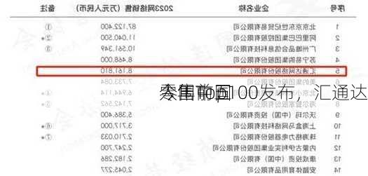 今年中国
零售Top100发布，汇通达
入围前五