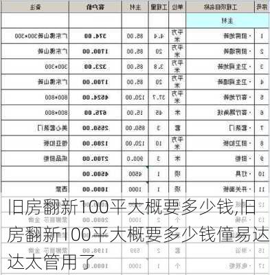 旧房翻新100平大概要多少钱,旧房翻新100平大概要多少钱僮易达达太管用了