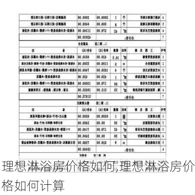 理想淋浴房价格如何,理想淋浴房价格如何计算