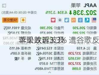 苹果跌超3.3% 遭谷歌反
诉讼败诉波及