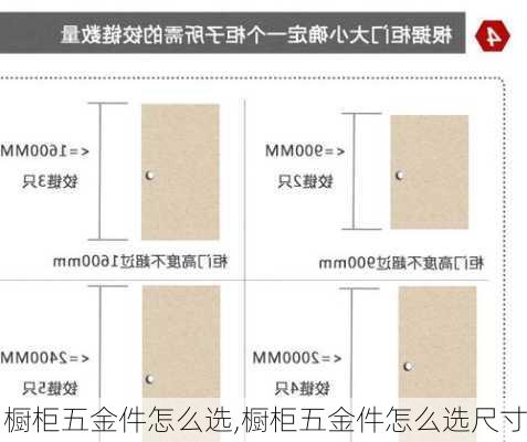 橱柜五金件怎么选,橱柜五金件怎么选尺寸