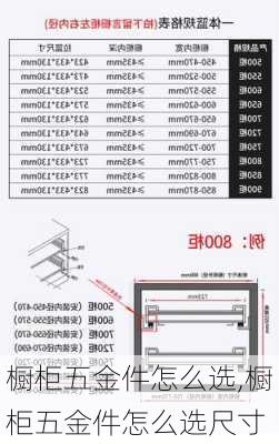 橱柜五金件怎么选,橱柜五金件怎么选尺寸