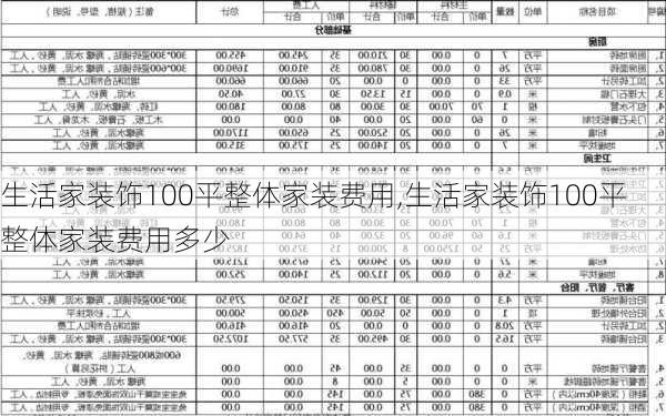 生活家装饰100平整体家装费用,生活家装饰100平整体家装费用多少