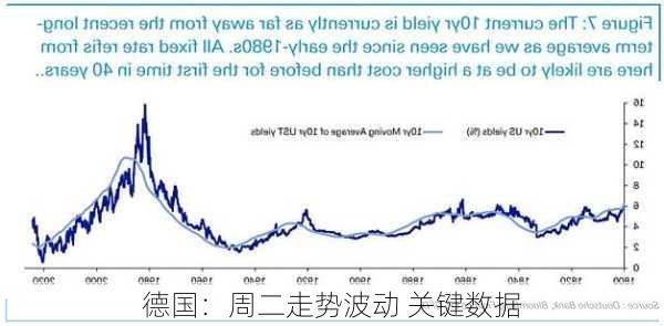 德国：周二走势波动 关键数据