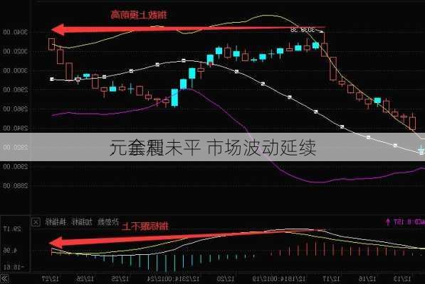 
元套利
：余震未平 市场波动延续