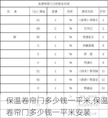 保温卷帘门多少钱一平米,保温卷帘门多少钱一平米安装