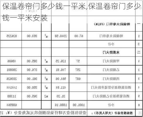 保温卷帘门多少钱一平米,保温卷帘门多少钱一平米安装