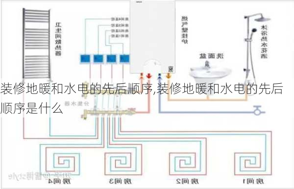 装修地暖和水电的先后顺序,装修地暖和水电的先后顺序是什么