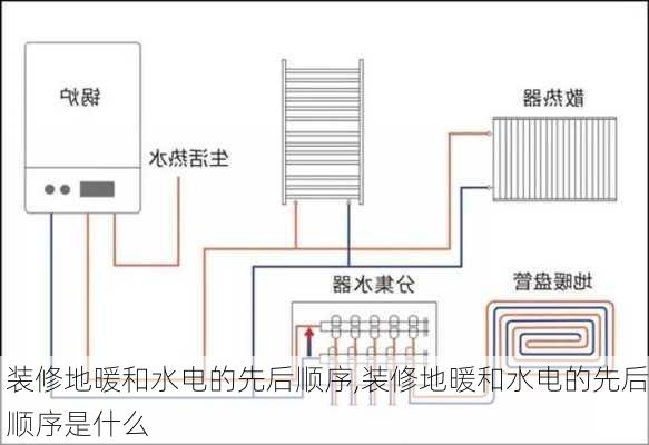 装修地暖和水电的先后顺序,装修地暖和水电的先后顺序是什么