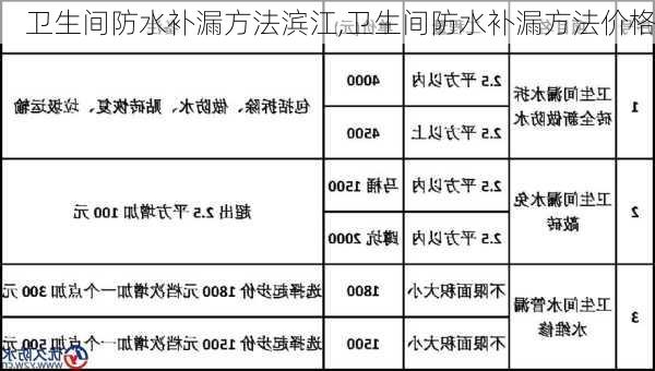 卫生间防水补漏方法滨江,卫生间防水补漏方法价格